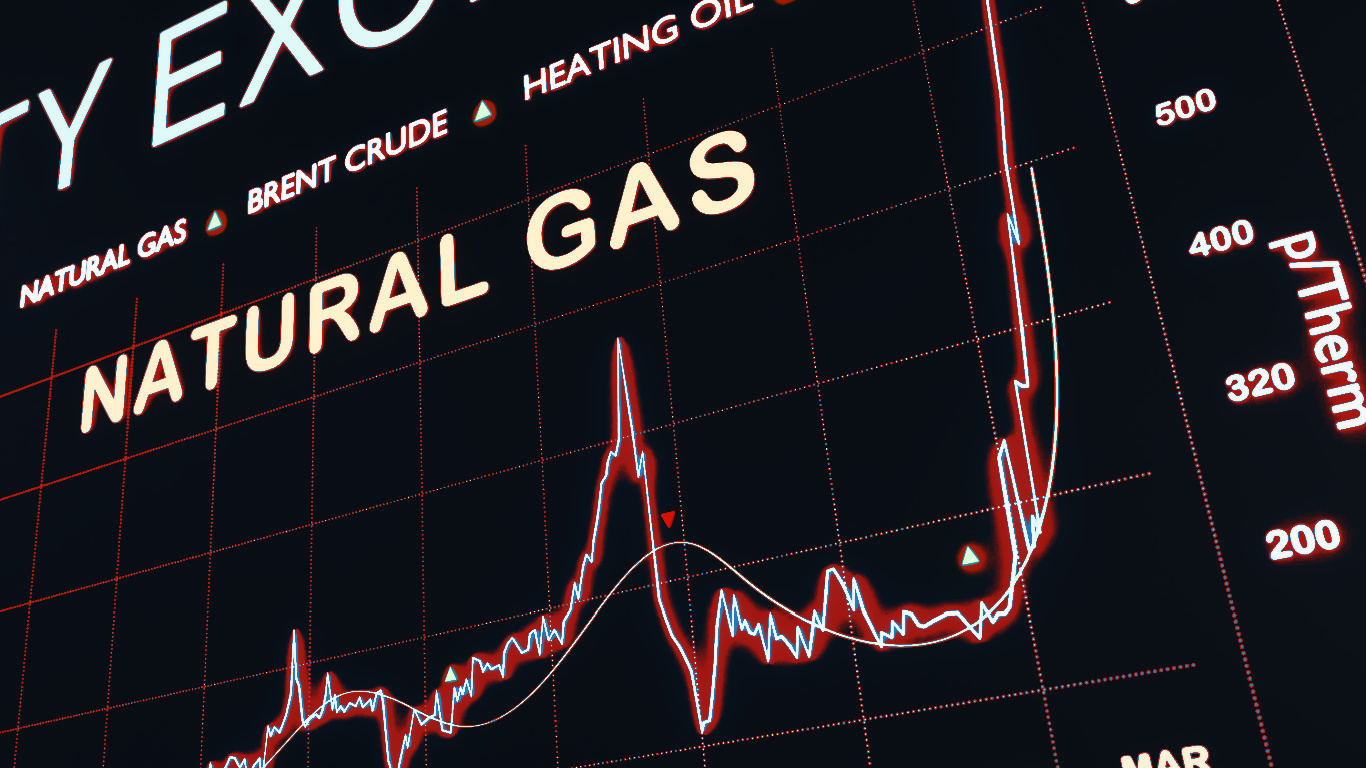 natural gas investing